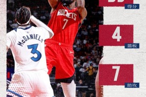 开云官网-死神收割！杜兰特爆砍39分创火箭生涯新高